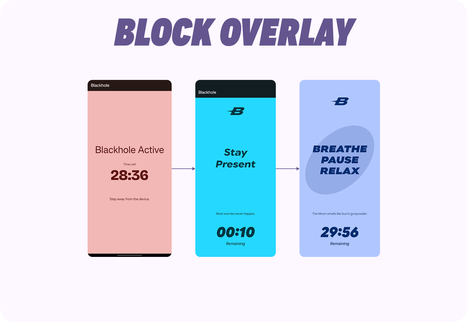Block Overlay Evolution